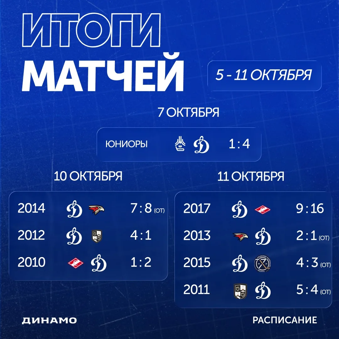 Выходные были не простые!