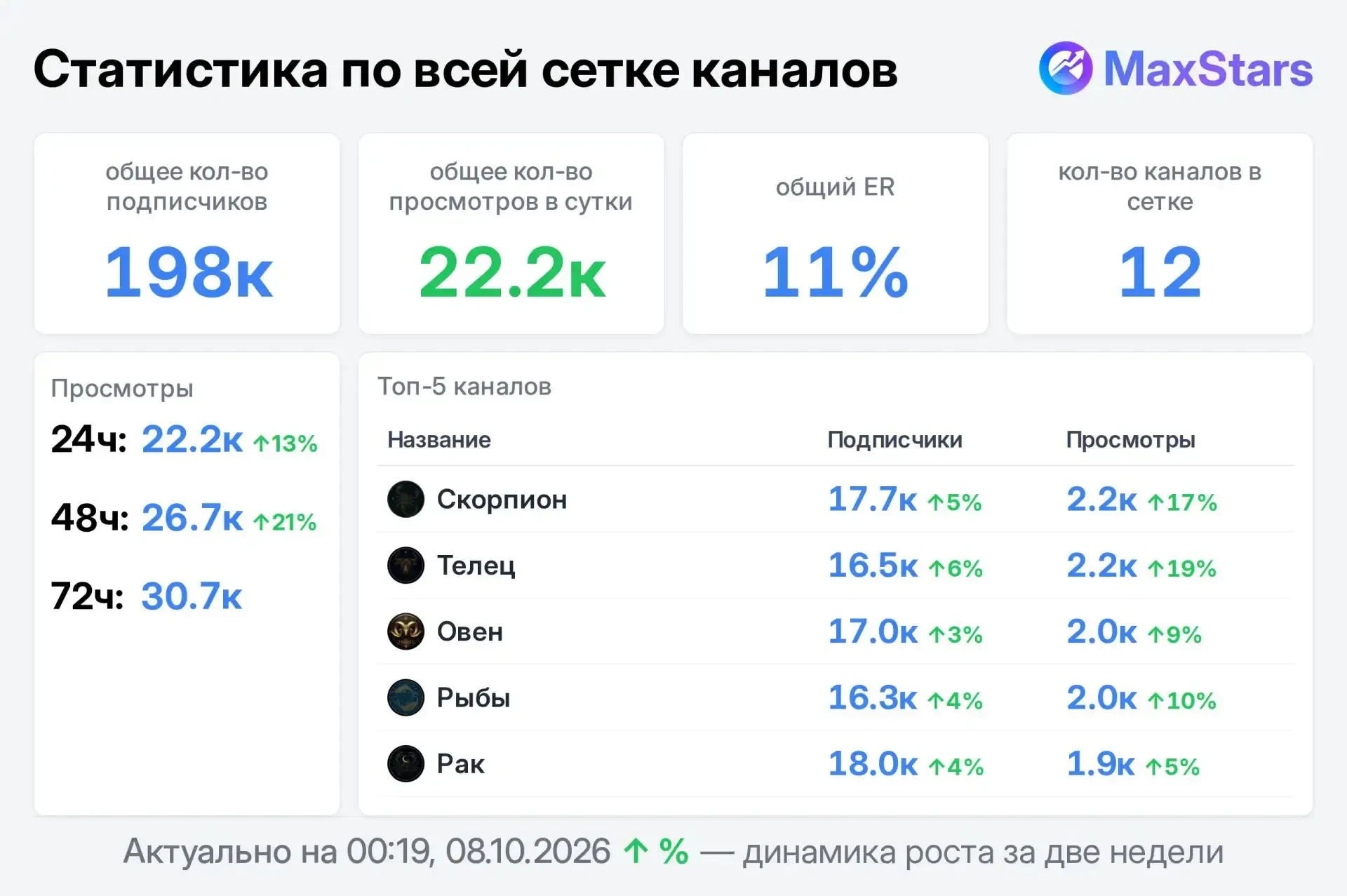 📣 Продаю