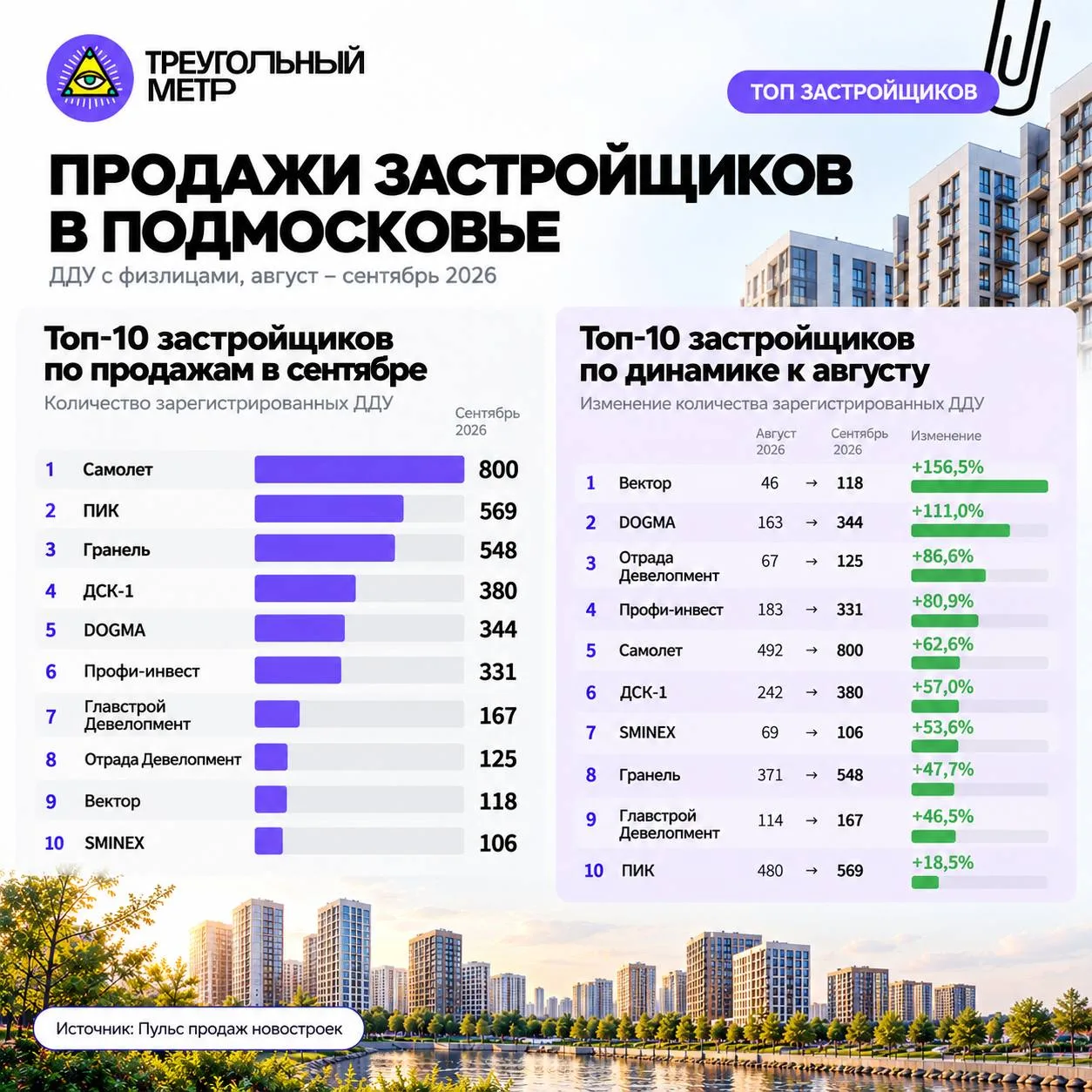 🤓 Кто и как наварился на сентябрьской горячке продаж?