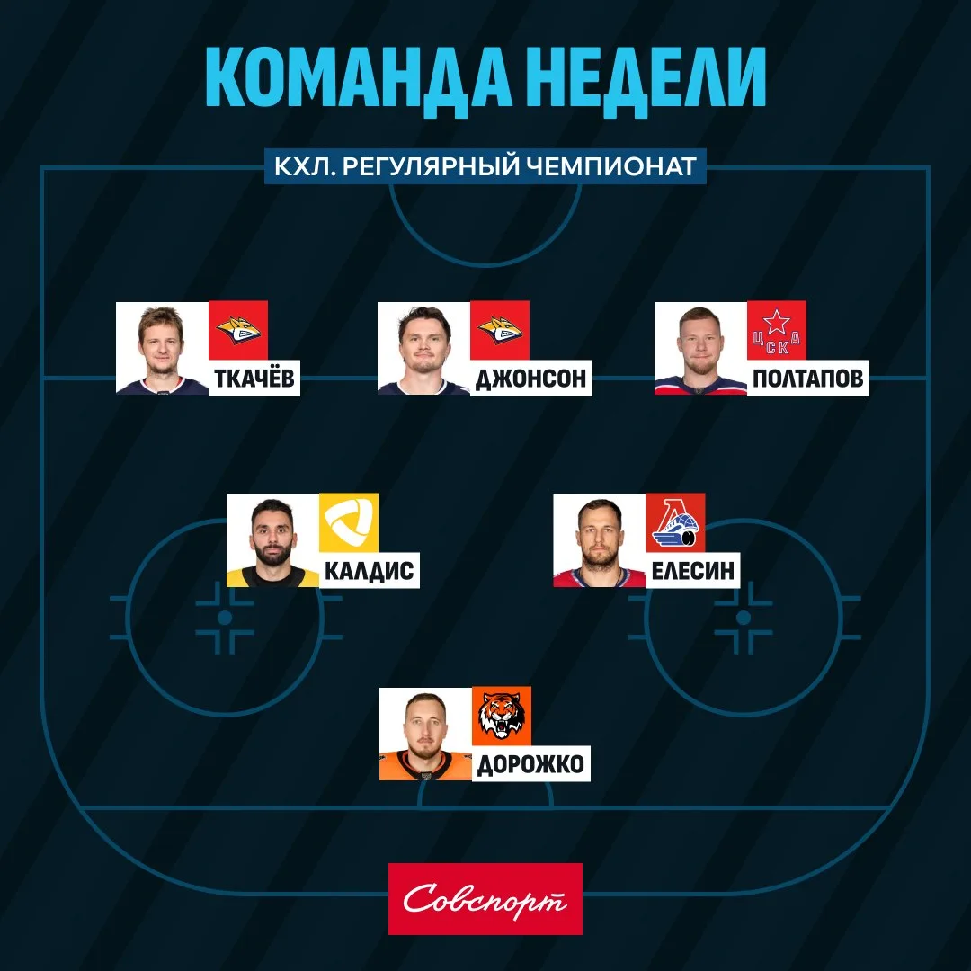 🤩🏒 Оживший лидер «Металлурга» и дальневосточный волшебник. Главные герои недели КХЛ.