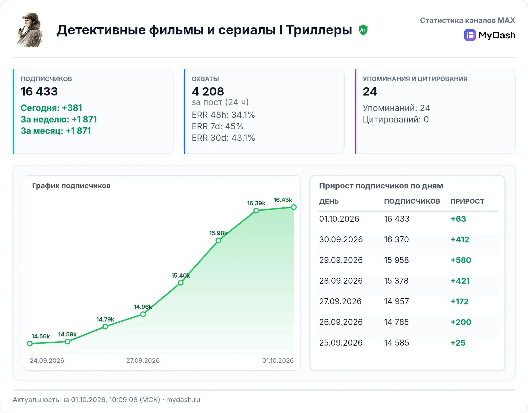 📣 Продаю