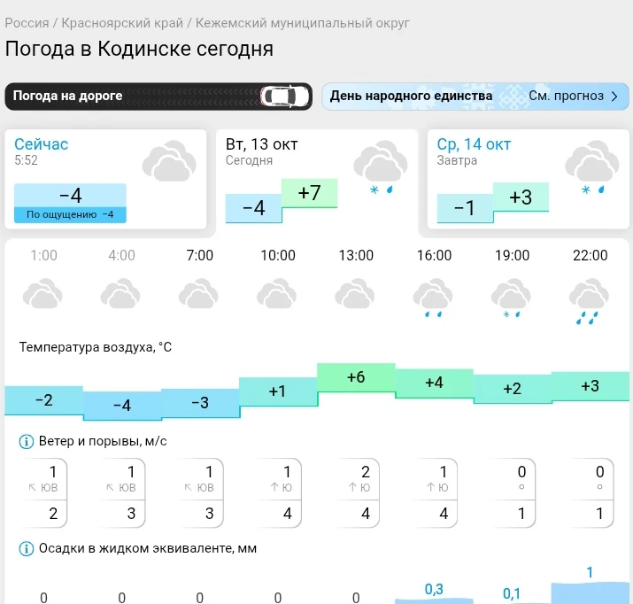📌 По данным Гисметео