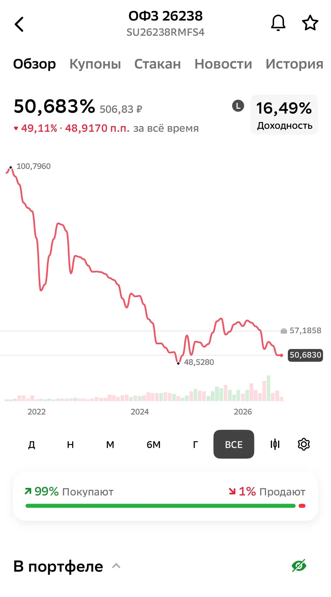 🤔 Почему текущая купонная доходность ОФЗ 26238 = 13,97% годовых, если в приложении нап...