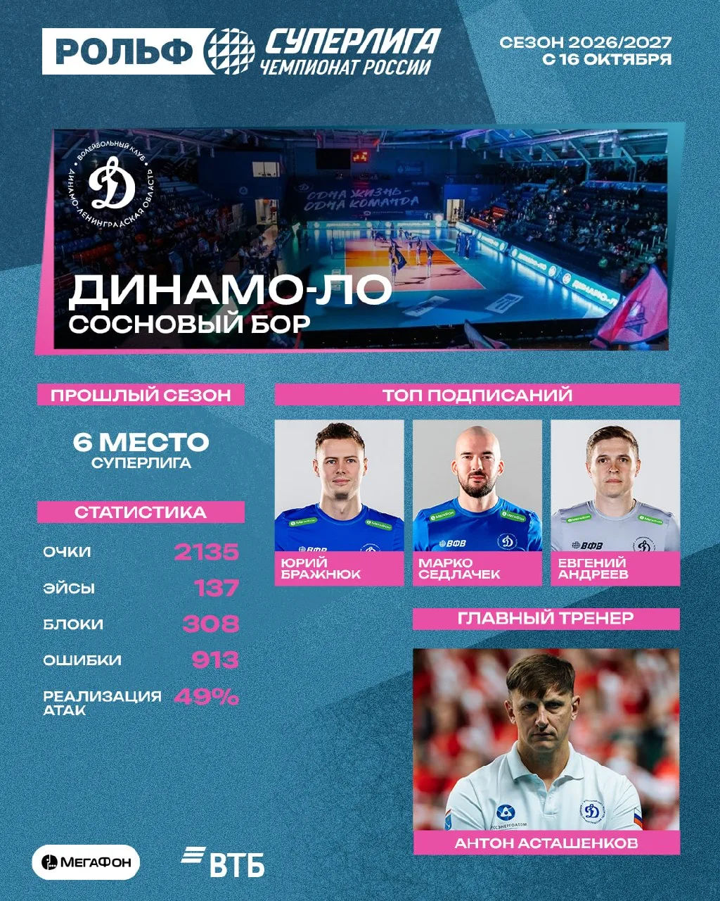 ⚛️ Замахнуться на медали