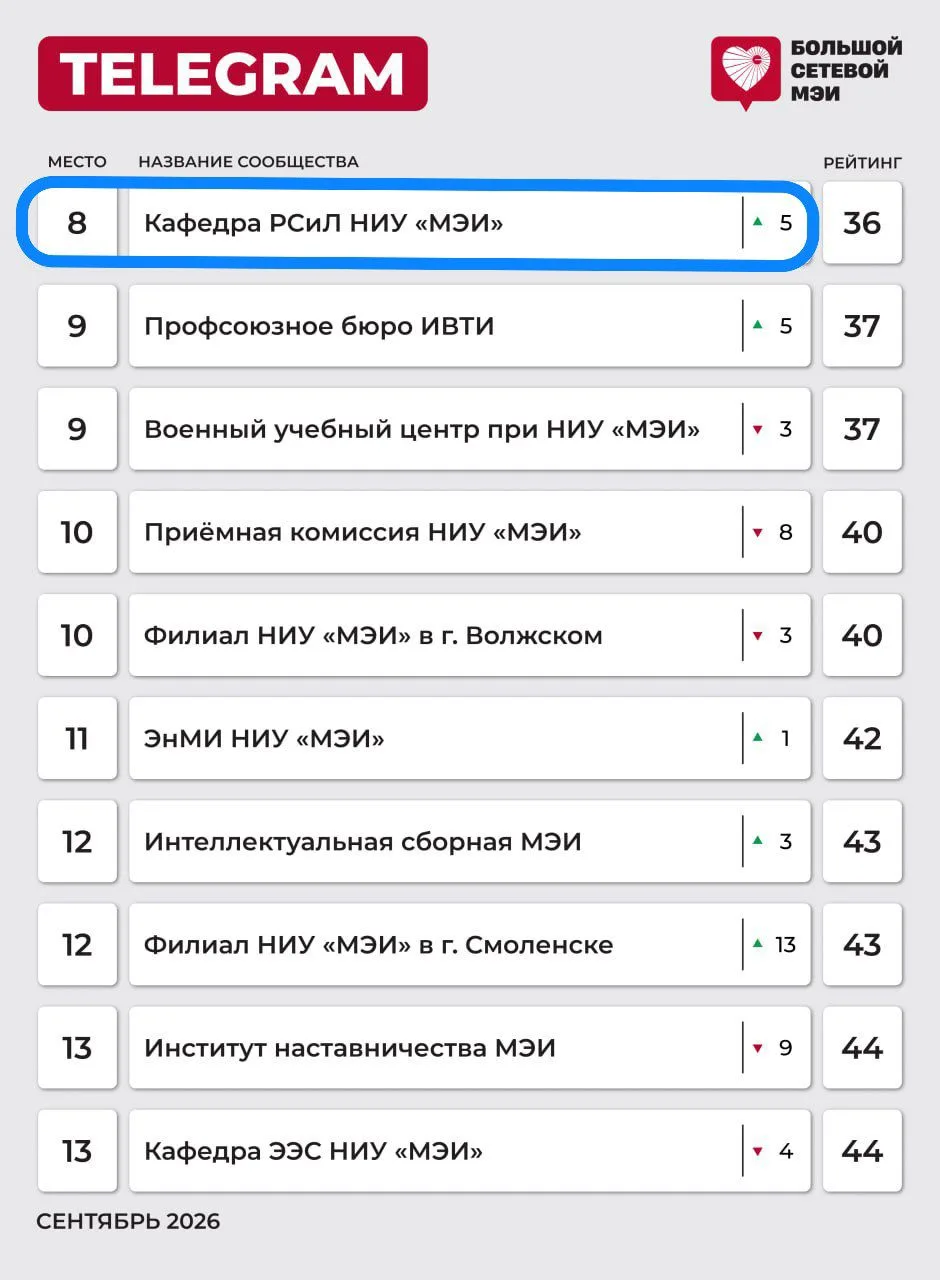 🎉 Ура-ура! 🎉