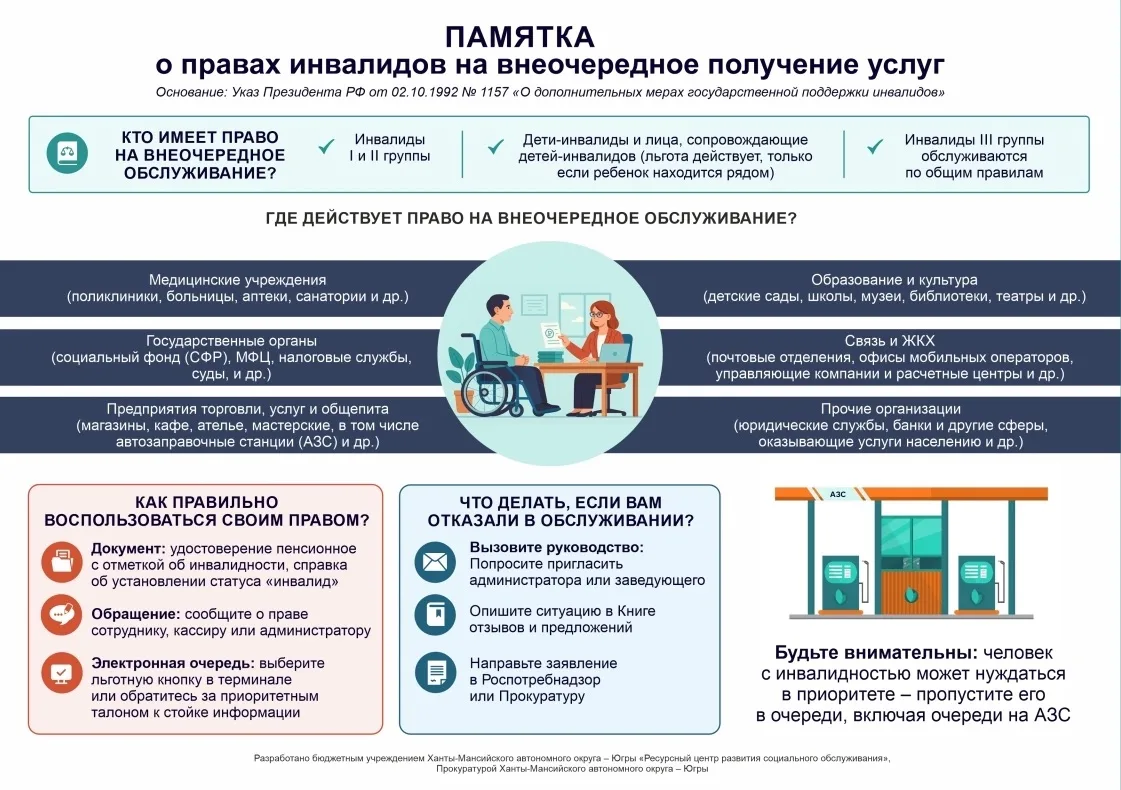 🧑‍🦽Памятка о правах инвалидов на внеочередное получение услуг🧑‍🦽