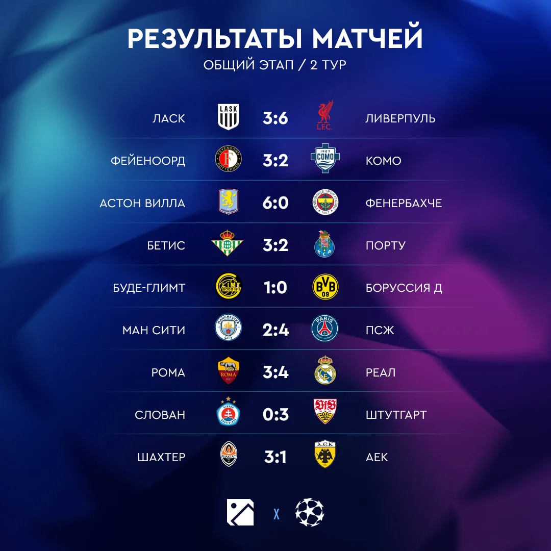 Фух, сегодня было жарко. Лови итоги игрового вечера в ЛЧ 🔥