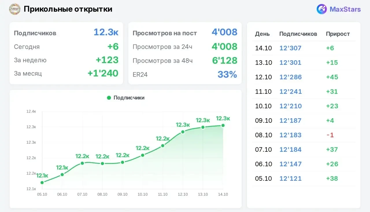 📣 Продаю