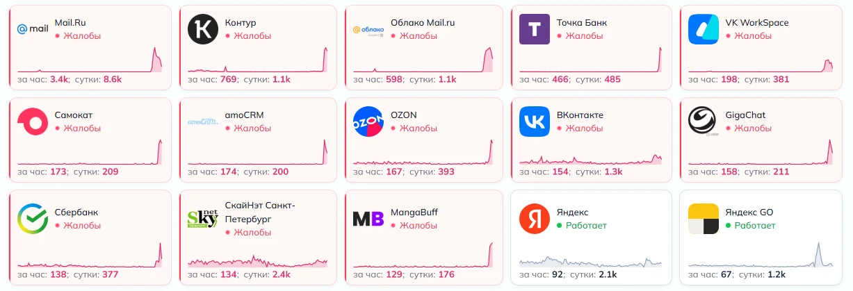 Пользователи жалуются на сбои в Рунете