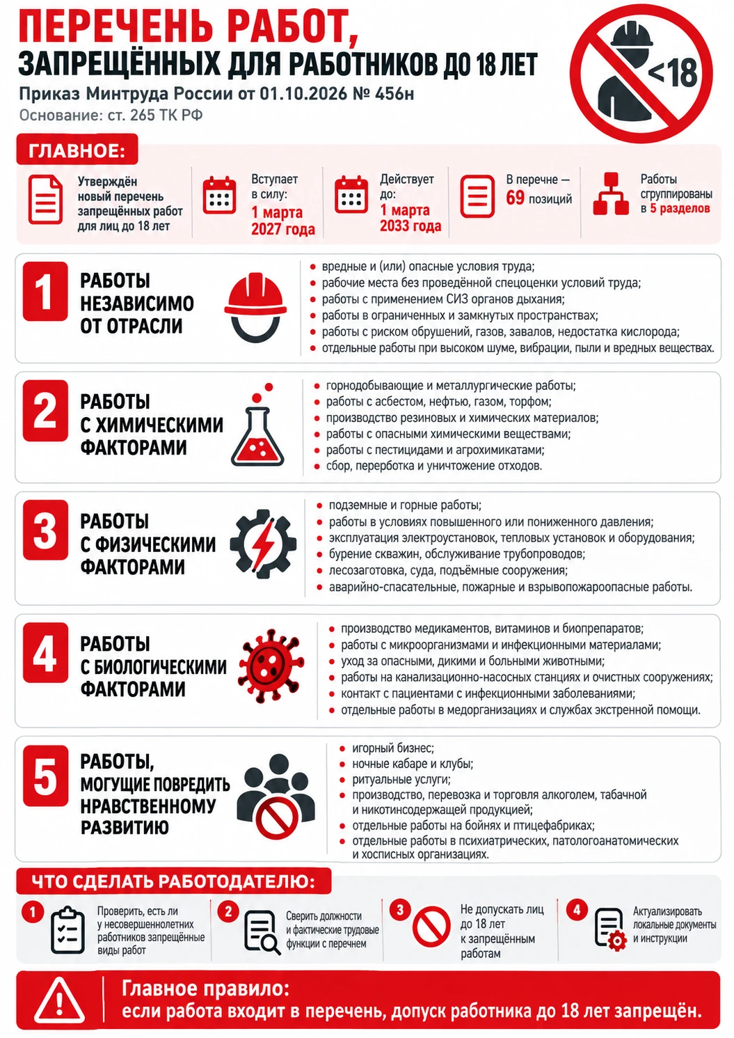 ⚠️ НОВЫЙ ПЕРЕЧЕНЬ РАБОТ, ЗАПРЕЩЁННЫХ ДЛЯ НЕСОВЕРШЕННОЛЕТНИХ!