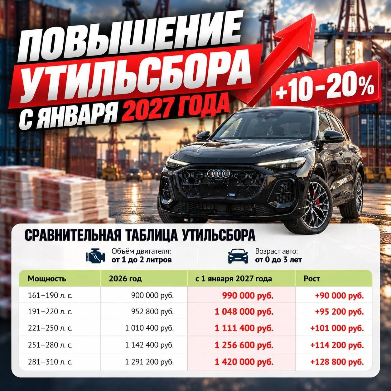 С 1 января 2027 года в России снова увеличится утилизационный сбор на автомобили.