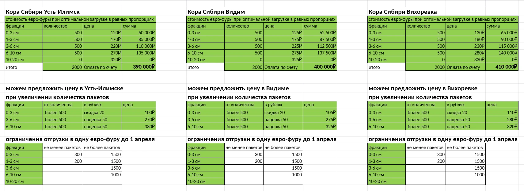 Условия отгрузки на зимний период до 1 апреля 2027 года.