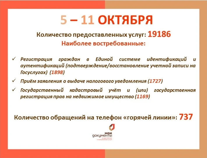 🧮МФЦ "В ЦИФРАХ" 📈ПРЕДЛАГАЕМ ОЗНАКОМИТЬСЯ С ПОКАЗАТЕЛЯМИ ДЕЯТЕЛЬНОСТИ МФЦ КУРГАНСКОЙ О...