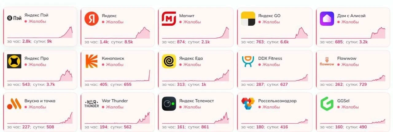 👩‍💻 Интернет-сбой в России продолжается после атак БПЛА на дата-центры.