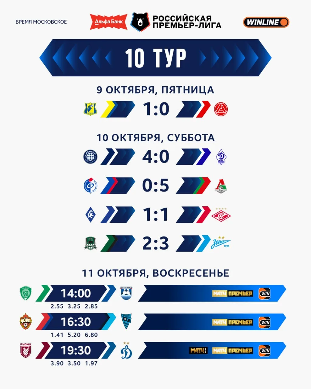 Сегодня завершаем 🔟 и 1️⃣3️⃣ туры.