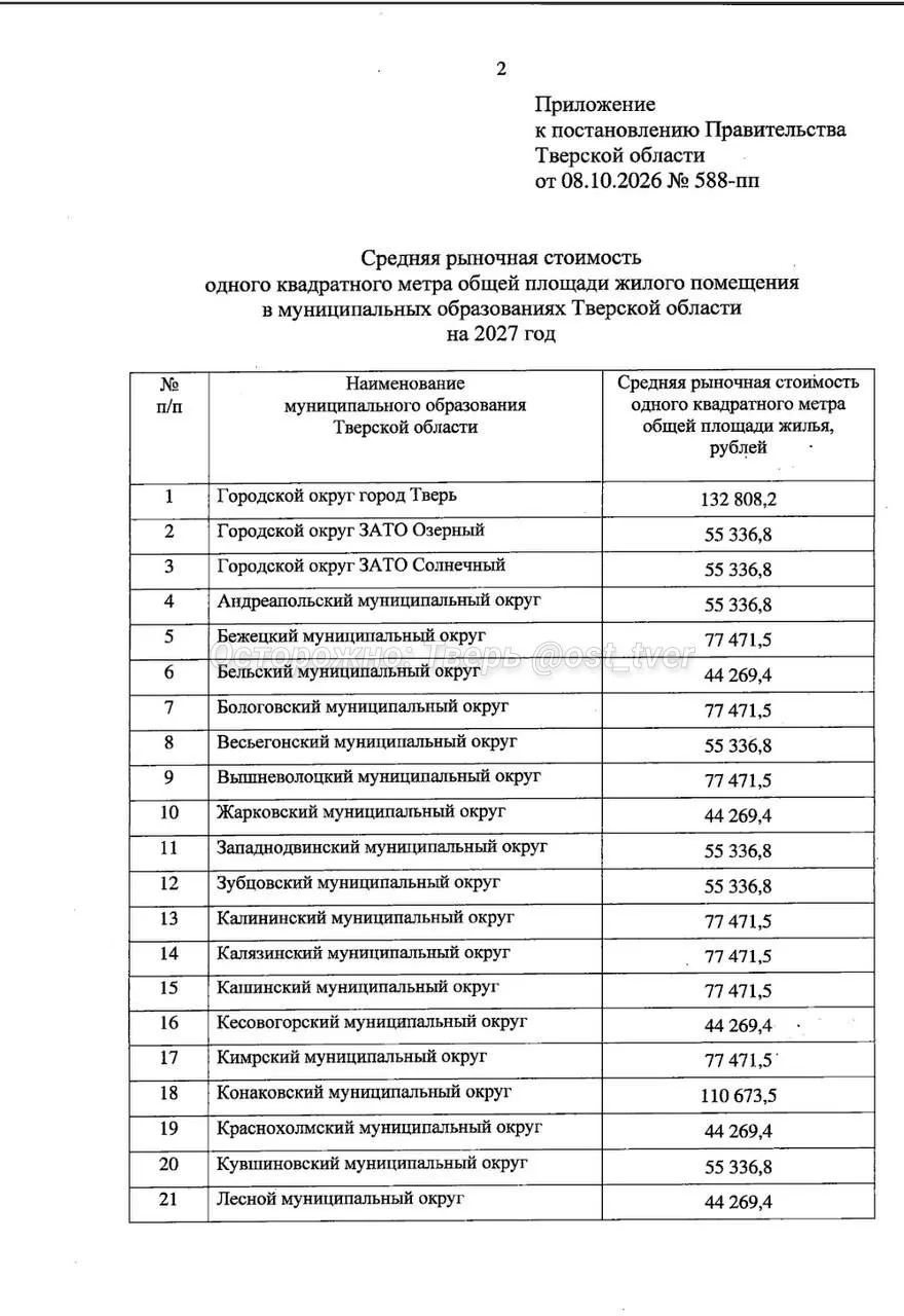 📈💰 Квартиры в Тверской области станут дороже