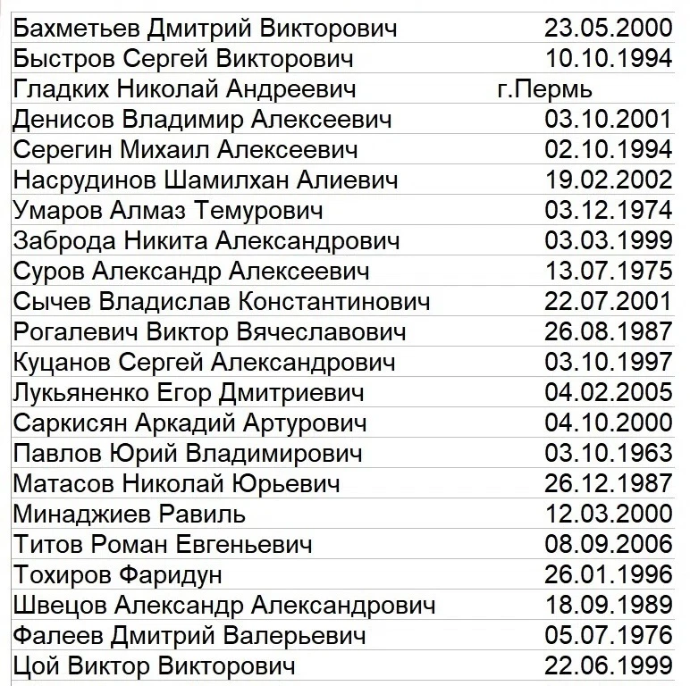 Погибшие 😭