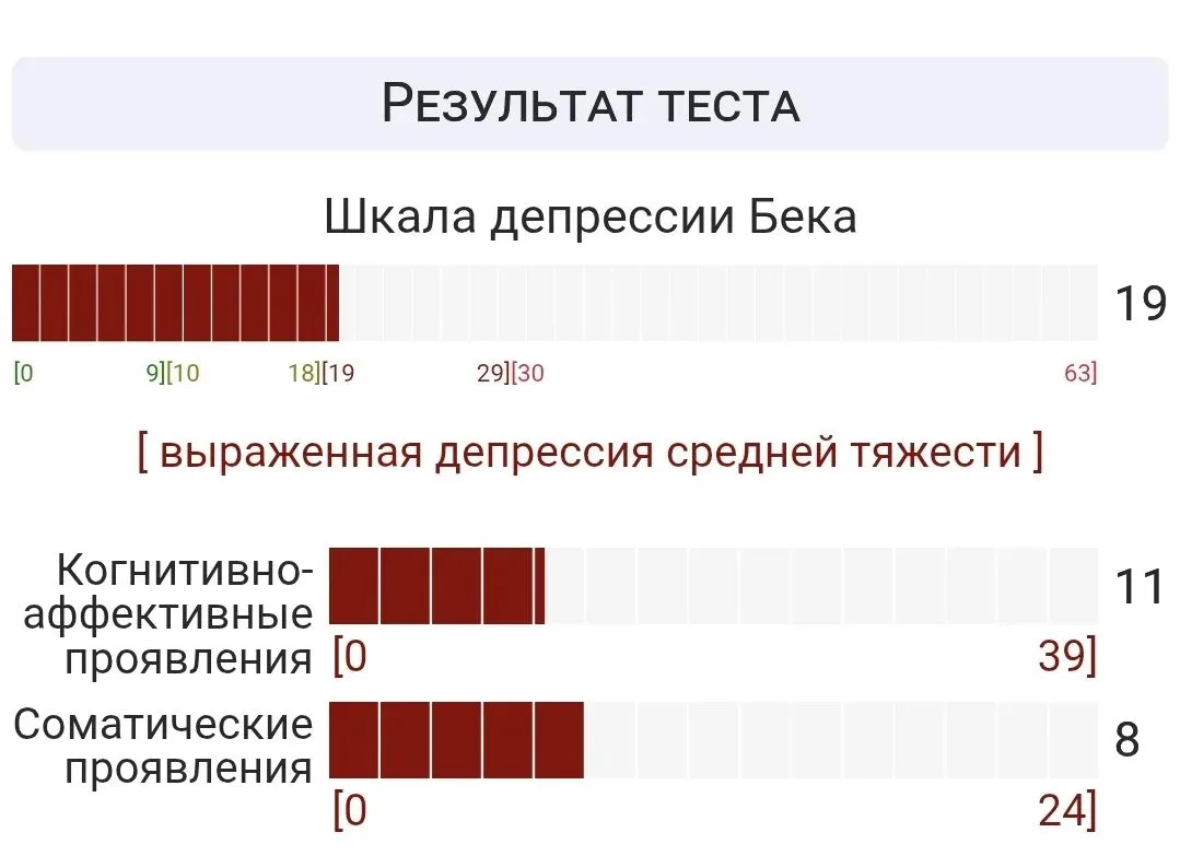 Перед вами тест на депрессию моего клиента, который пришел налаживать секс.