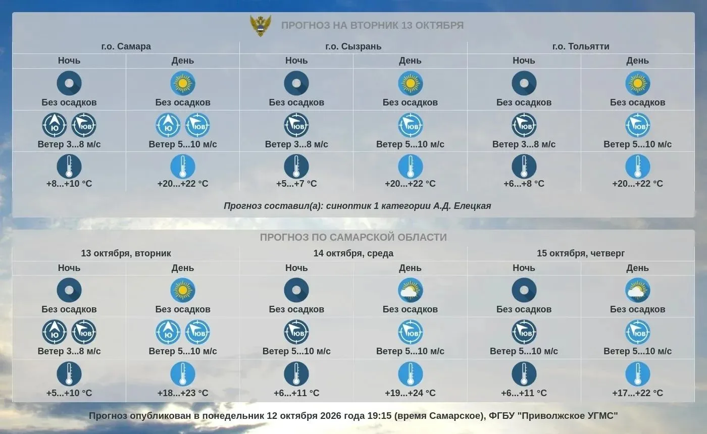 🌤Прогноз погоды по Самарской области