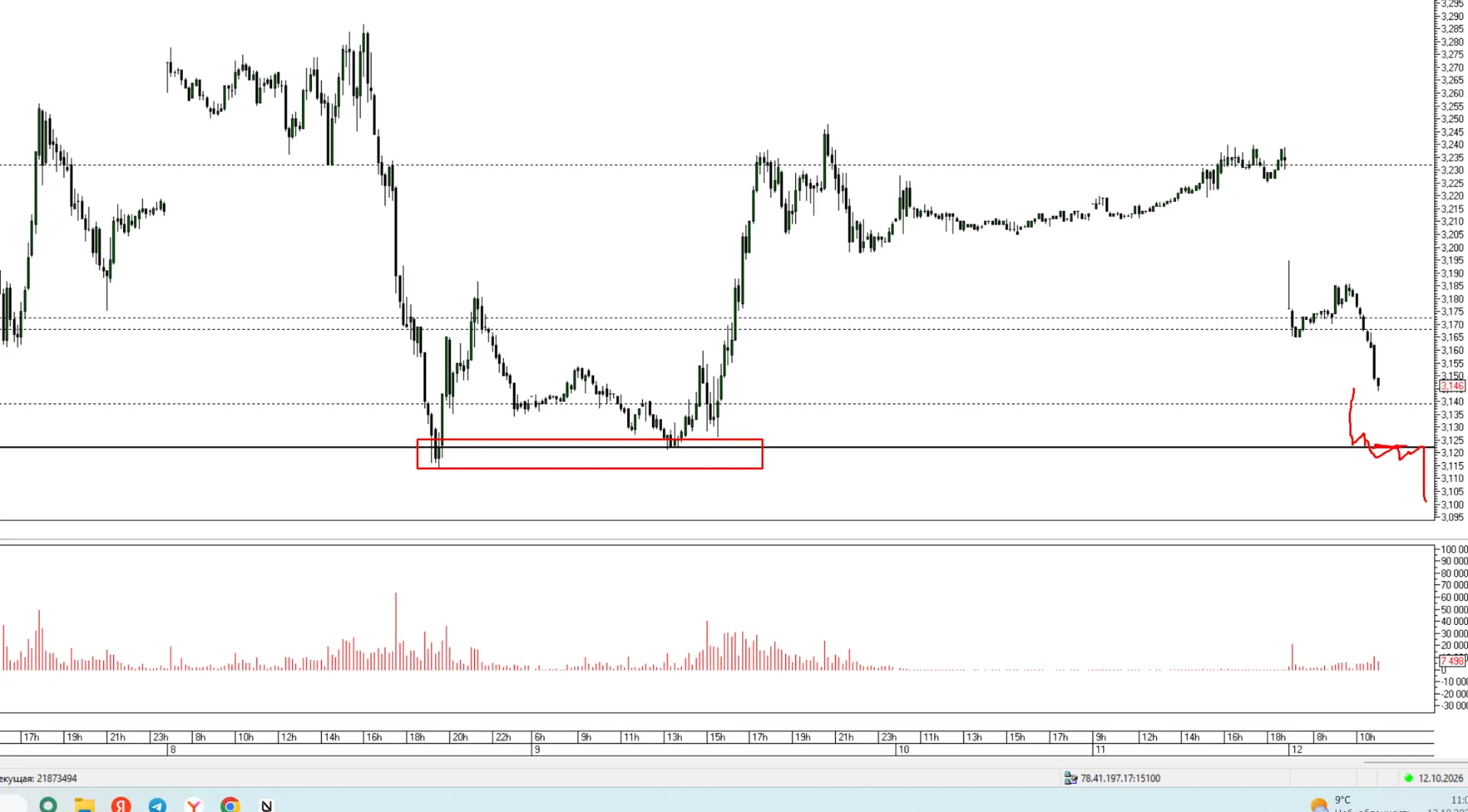Газ к Америке - посмотрю- уровень 4 ,122 = как будет цена себя вести