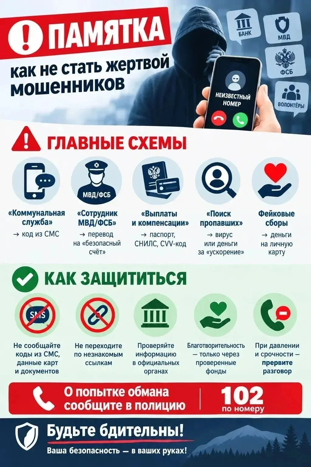 ⚠️ Главные схемы: