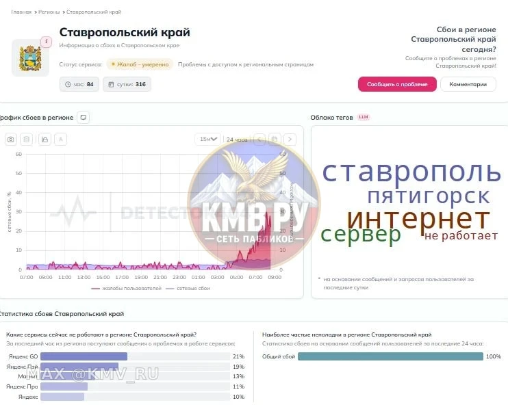 Массовый сбой «Яндекса» дошел и до Ставрополья