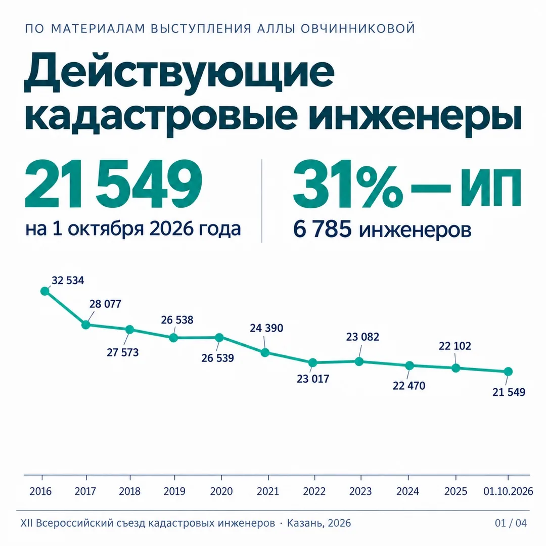 ⚡️Кадастровый инженер 2.0: от отдельных работ к комплексному сервису