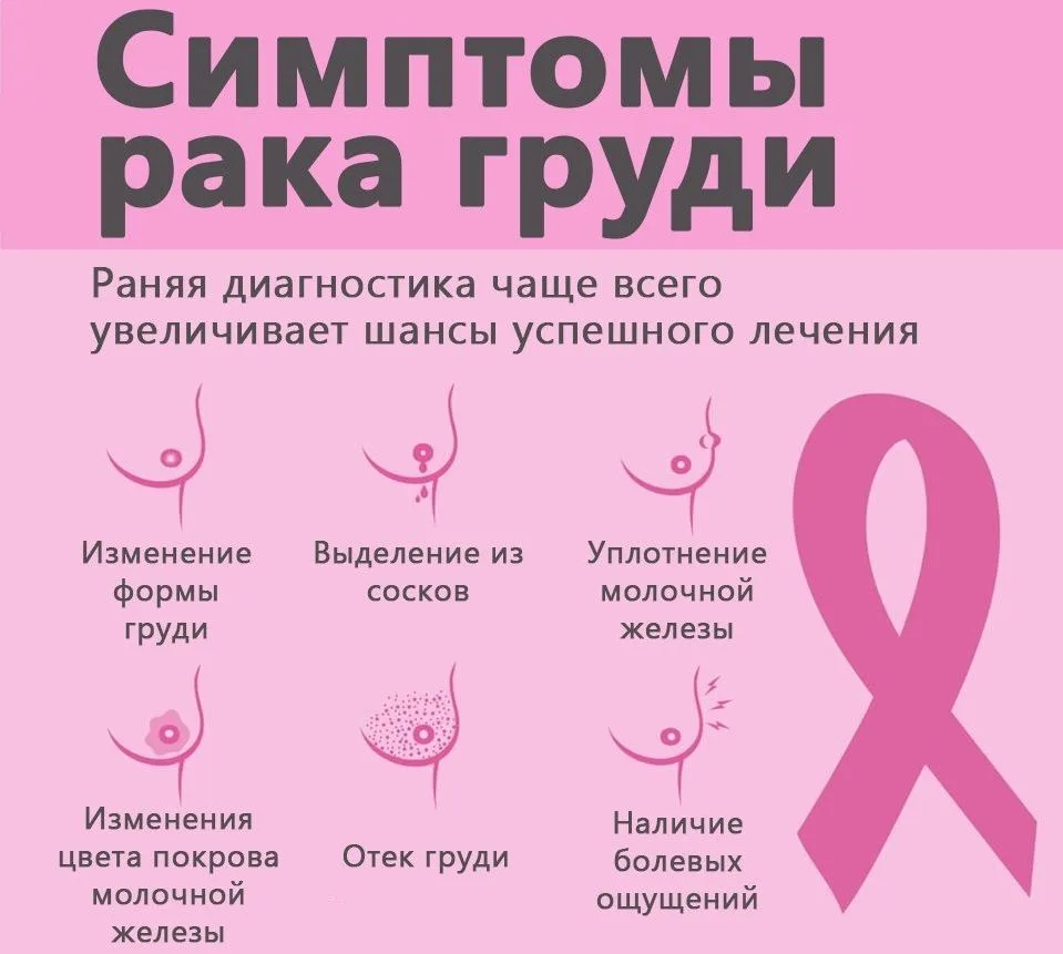 Рак молочной железы: первые симптомы