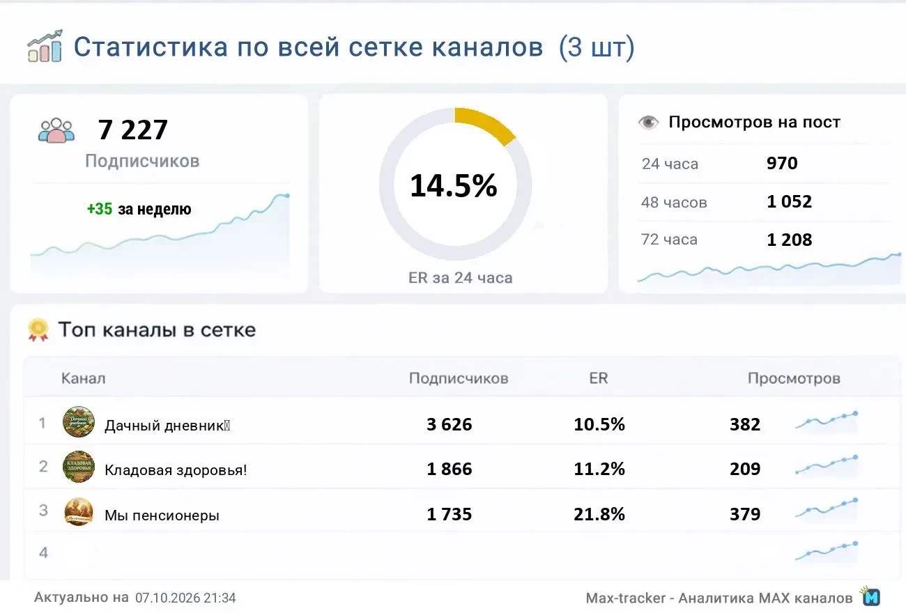 📣 Продаю