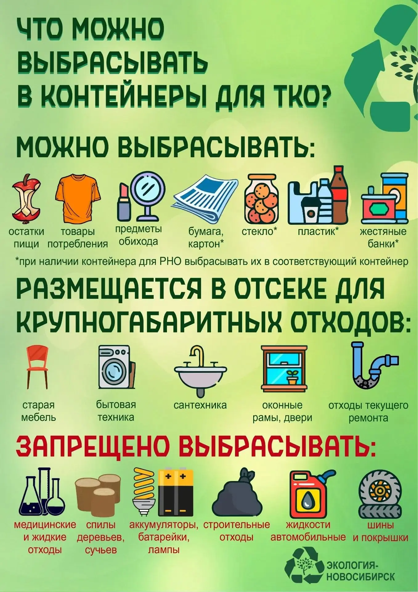 ТКО и КГО