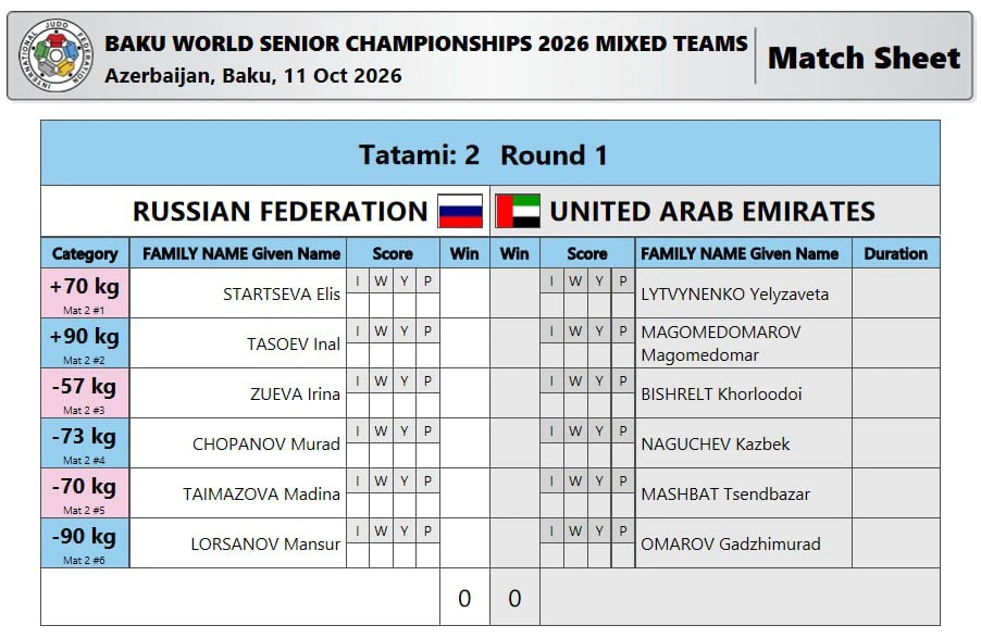 Составы команд на первую встречу командного чемпионата мира.