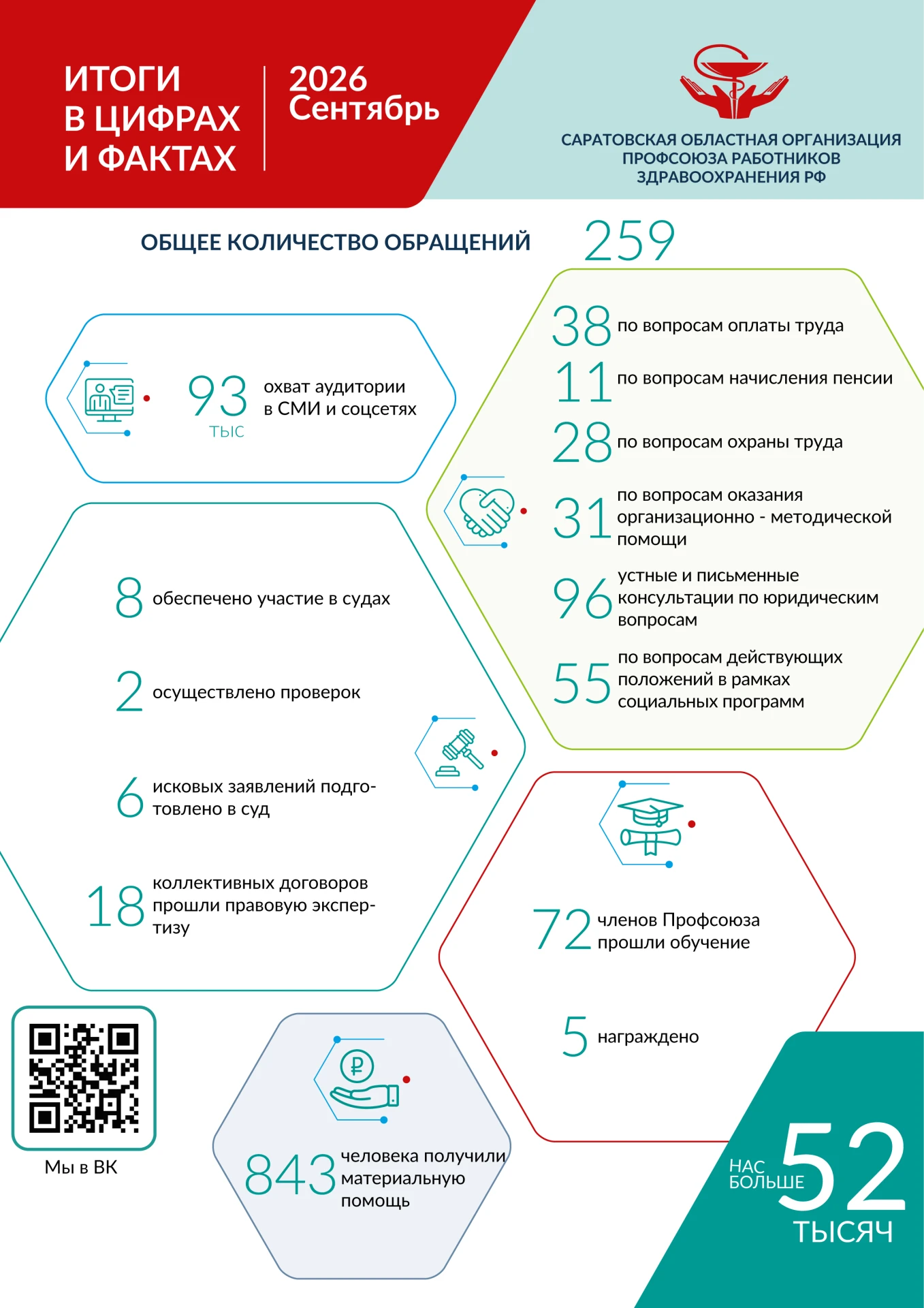 📊 Итоги сентября: что получилось, а над чем ещё поработаем.
