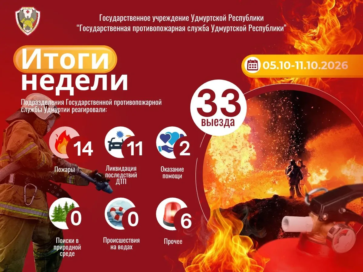 ИТОГИ НЕДЕЛИ С 5 ПО 11 ОКТЯБРЯ 2026 ГОДА