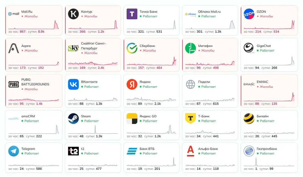 ⚡ Пользователи в Башкирии массово жалуются на проблемы с интернетом