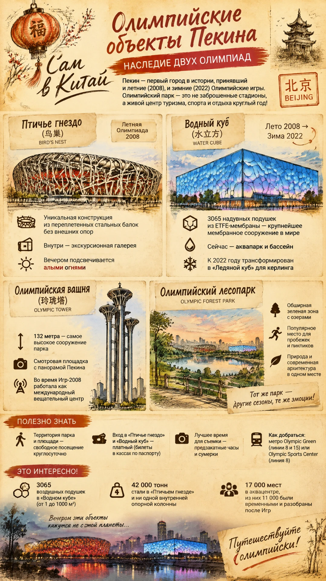Олимпийские объекты Пекина: наследие двух Олимпиад
