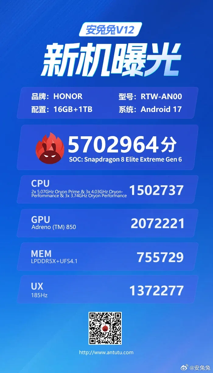 Две турбины помогли: HONOR WIN 2 установил новый рекорд в AnTuTu