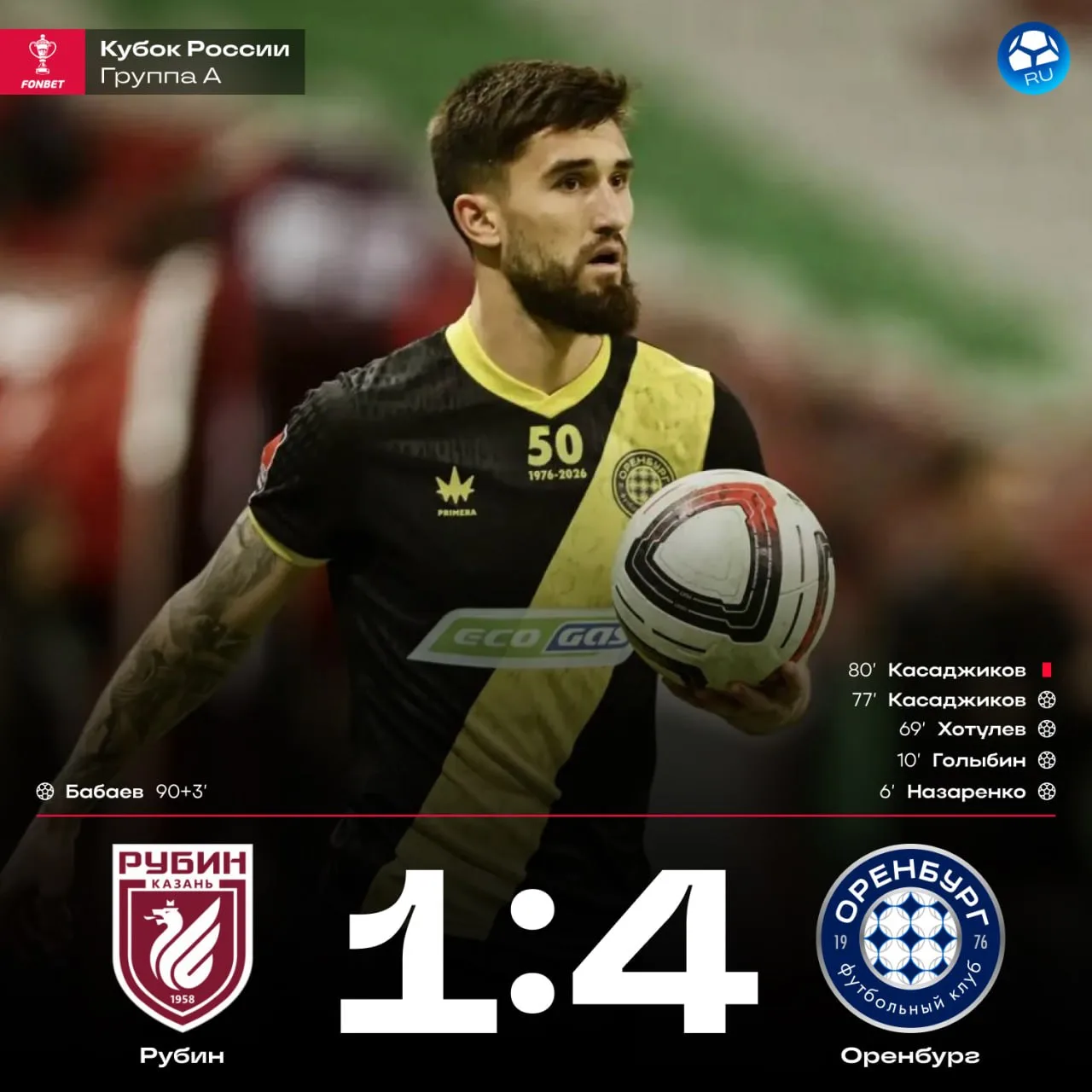 ⚽️ «Оренбург» разгромил «Рубин»