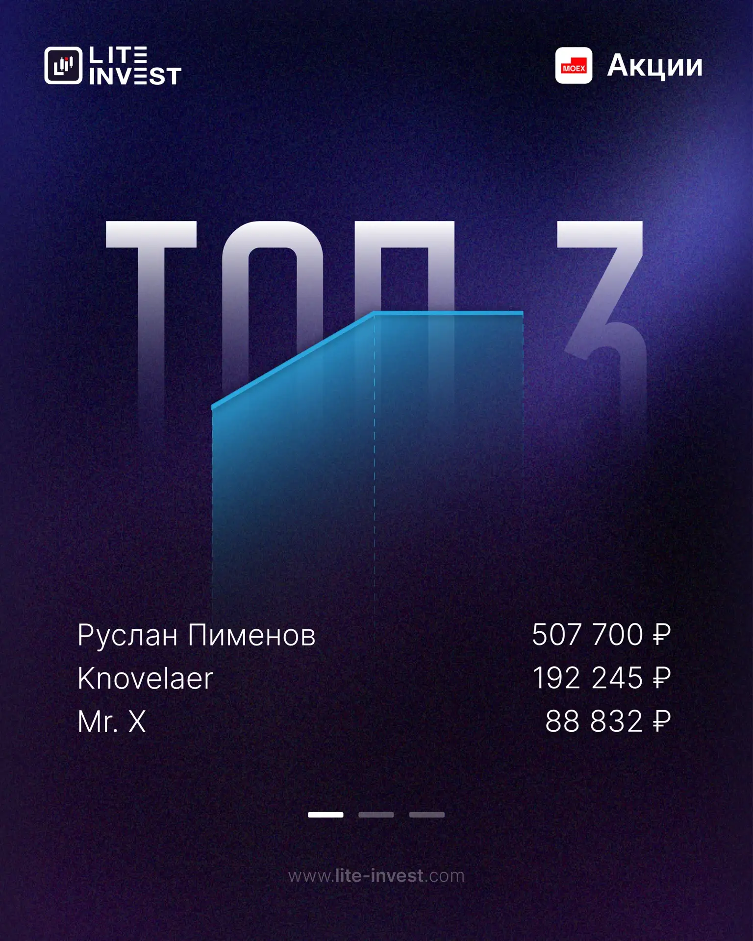 👨‍💻 Топ-3 за 12.10.2026