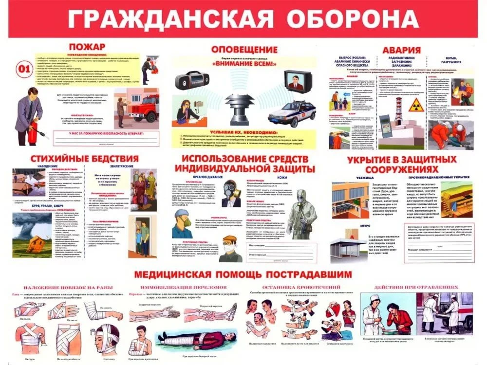 ✨Сегодня во 2 классе был проведён классный час «Гражданская оборона».