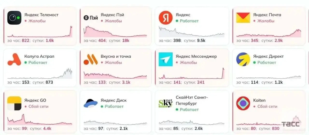 ⚠️ Новые сбои в «Яндексе» продолжаются — восстановление может занять больше недели по в...