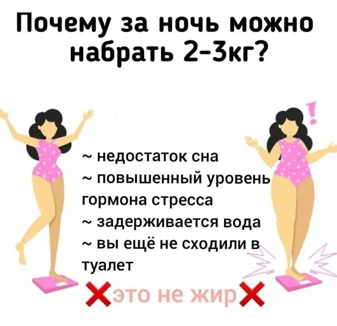 Почему за ночь можно набрать 2-3 кг?
