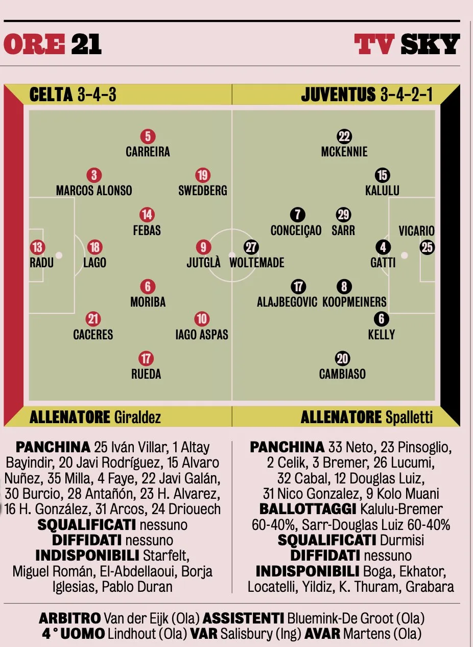 La Gazzetta dello Sport: Ориентировочные составы на матчи «Сельта» — «Ювентус» и «Зальц...