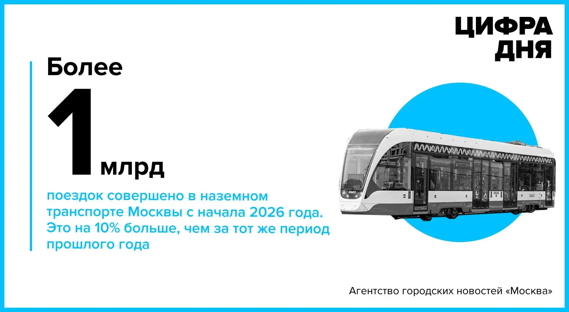 Цифра дня 13 октября: Более миллиарда поездок совершено в наземном транспорте Москвы с ...