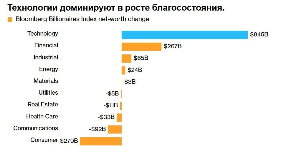 У мелких инвесторов и крупнейших миллиардеров мира много общего