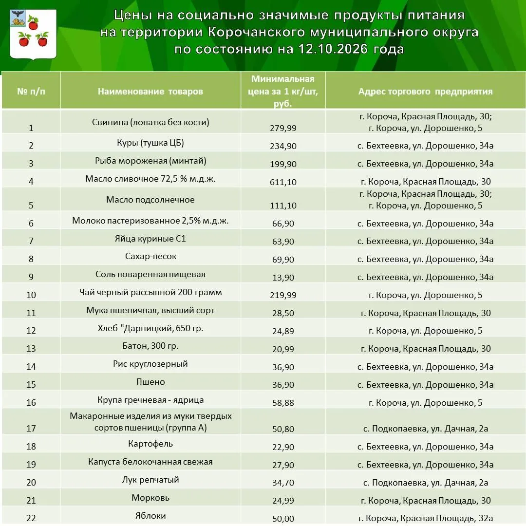 Уважаемые жители Корочанского муниципального округа!