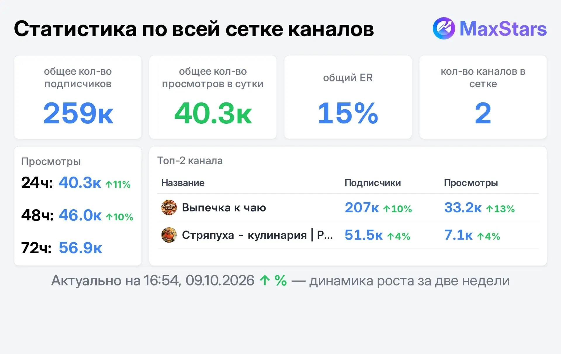 📣 Продаю