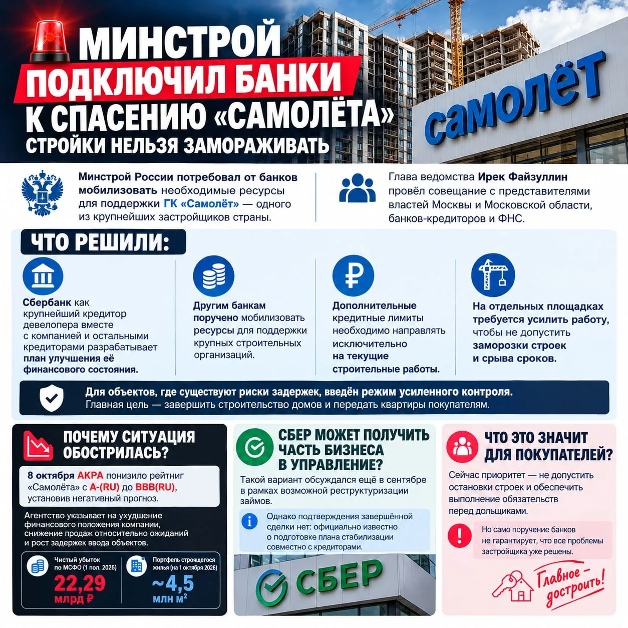 ❗️ МИНСТРОЙ ПОДКЛЮЧИЛ БАНКИ К СПАСЕНИЮ «САМОЛЁТА»: СТРОЙКИ НЕЛЬЗЯ ЗАМОРАЖИВАТЬ