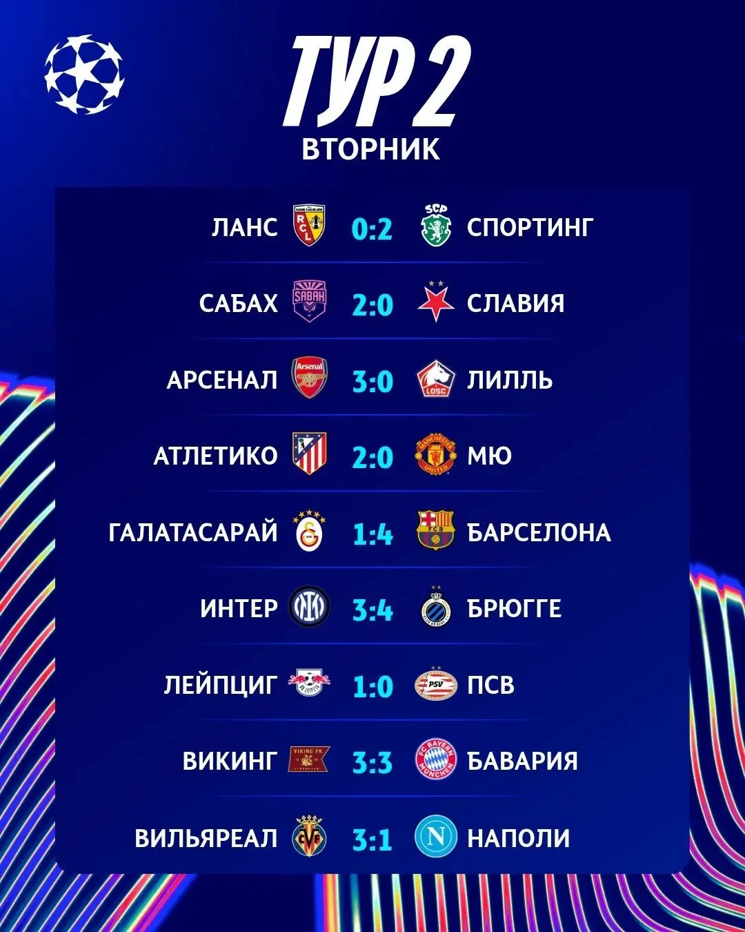 ✅РЕЗУЛЬТАТЫ ИГРОВОГО ДНЯ ЛИГИ ЧЕМПИОНОВ!