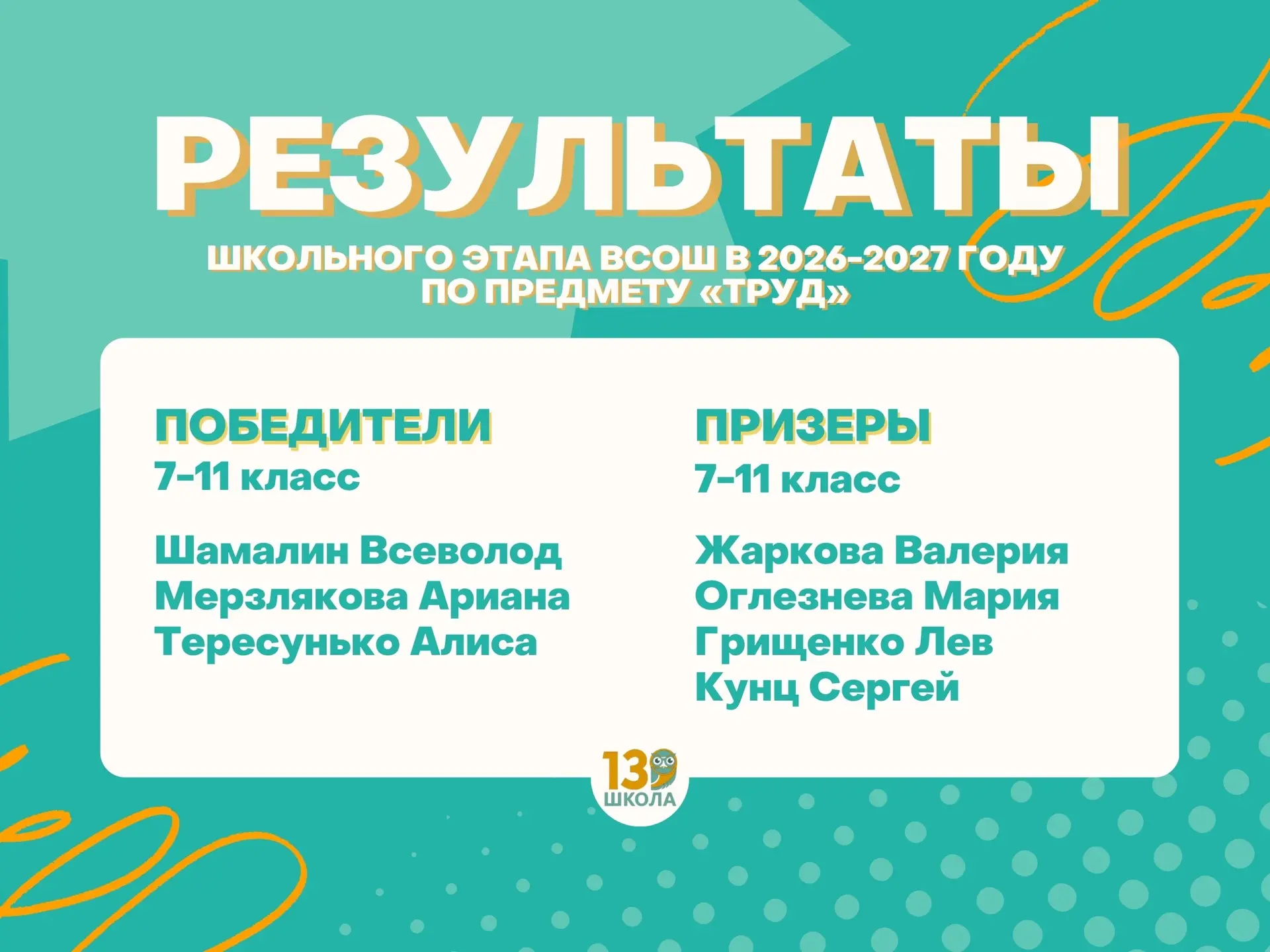 Результаты школьного этапа ВсОШ по труду 🛠