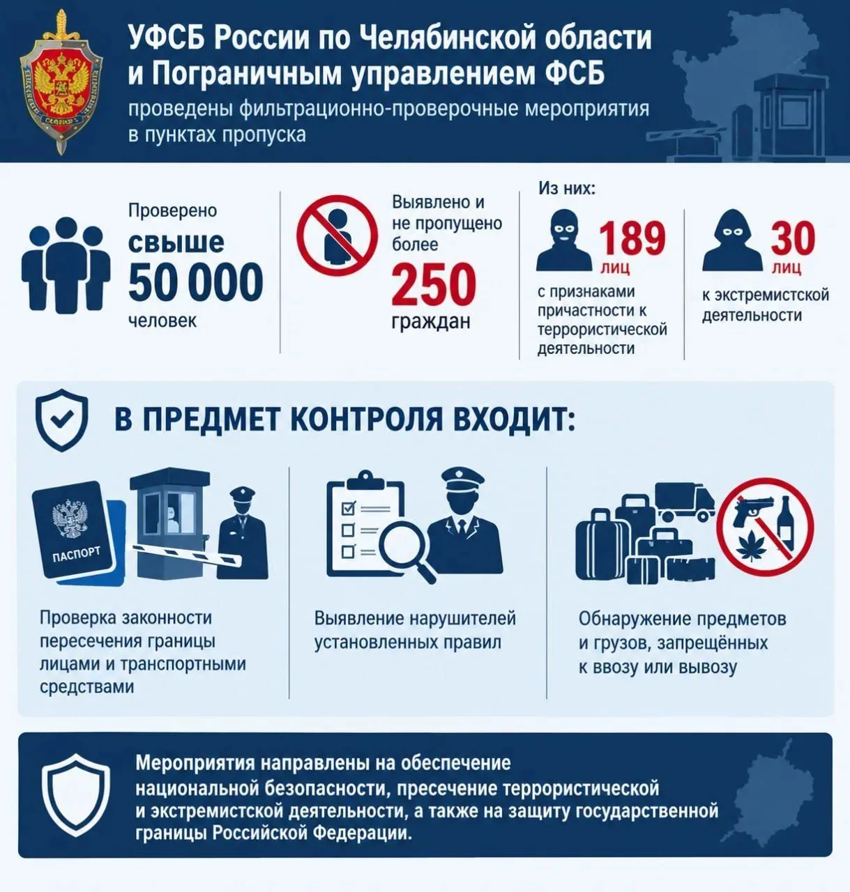 ‼️УФСБ по Челябинской области усиливает контроль на государственной границе